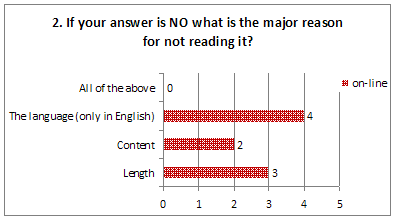 Graph for Question 2