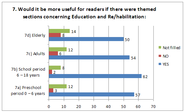 Graph for Question 7