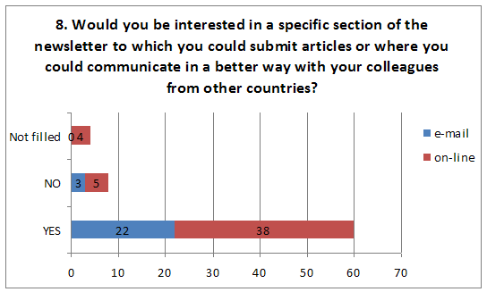 Graph for Question 8