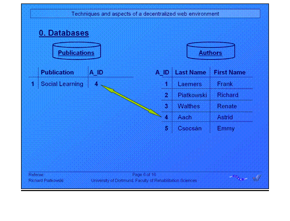 Part 2 - slide 0. Databases (4)