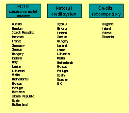 slide 2 - Types of Degrees on Master Level