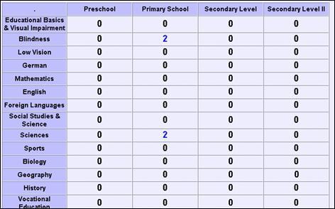 Part 3 - slide Matrix of the didactic pool